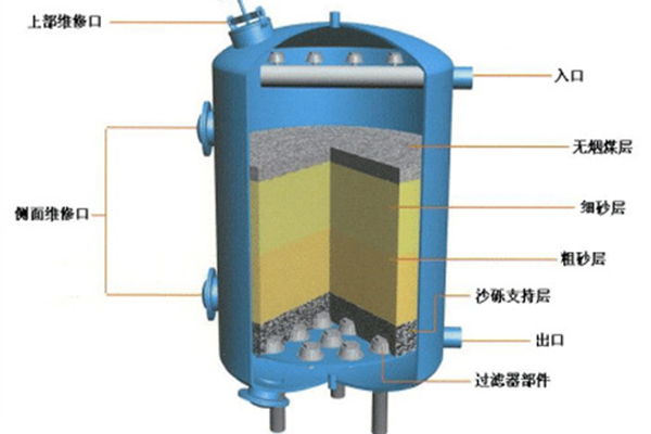 石英砂過(guò)濾器參數(shù)