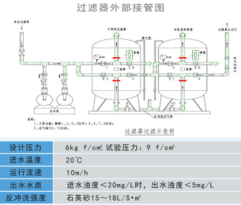 石英砂過(guò)濾器參數(shù)